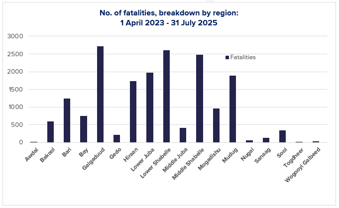 fatalities_civilians